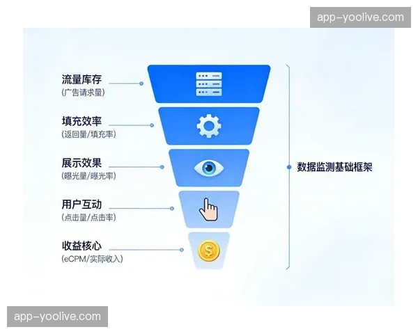 实时竞价广告系统升级 依托数据提升流量变现率